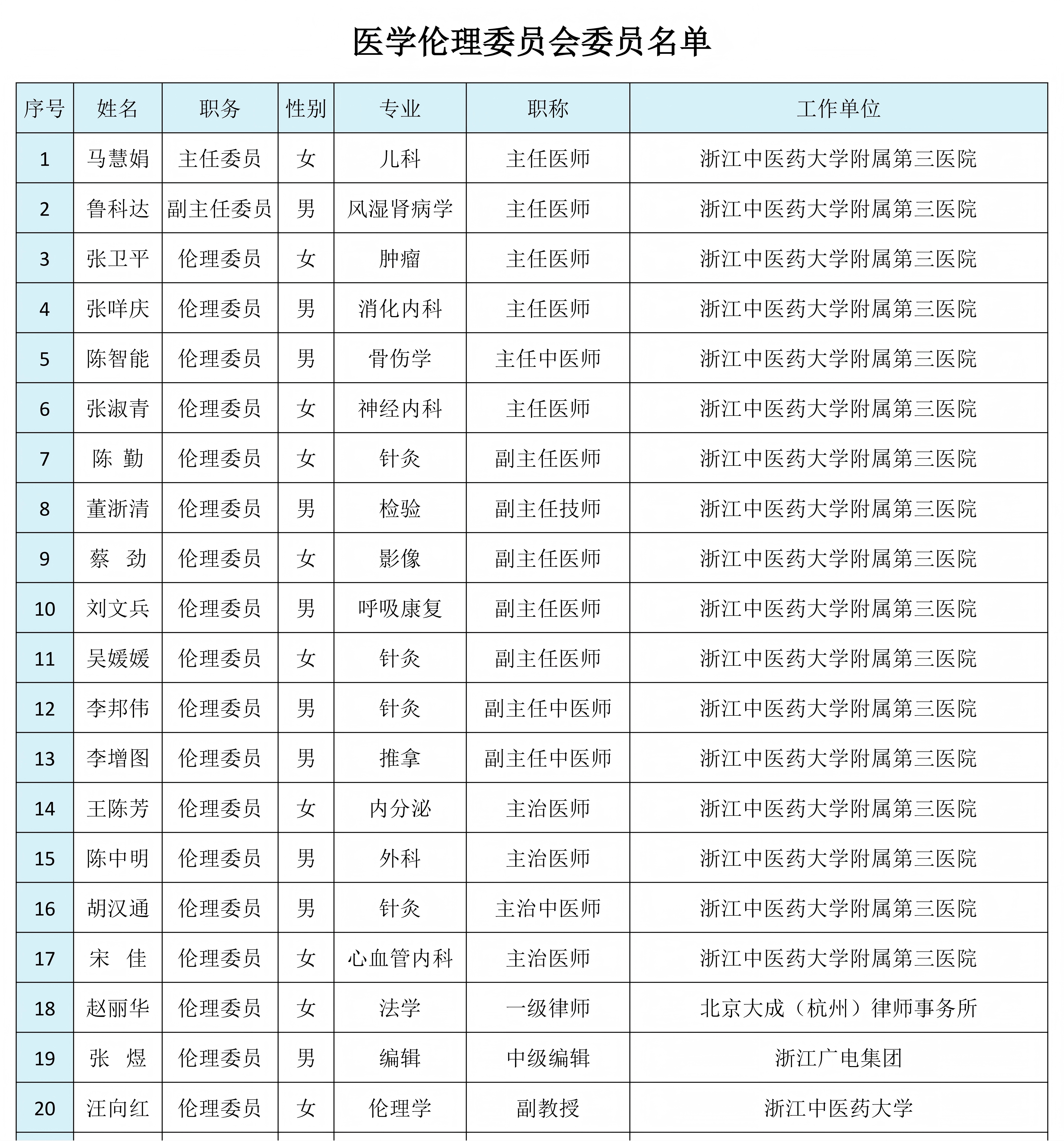 医学伦理委员会委员名单.png