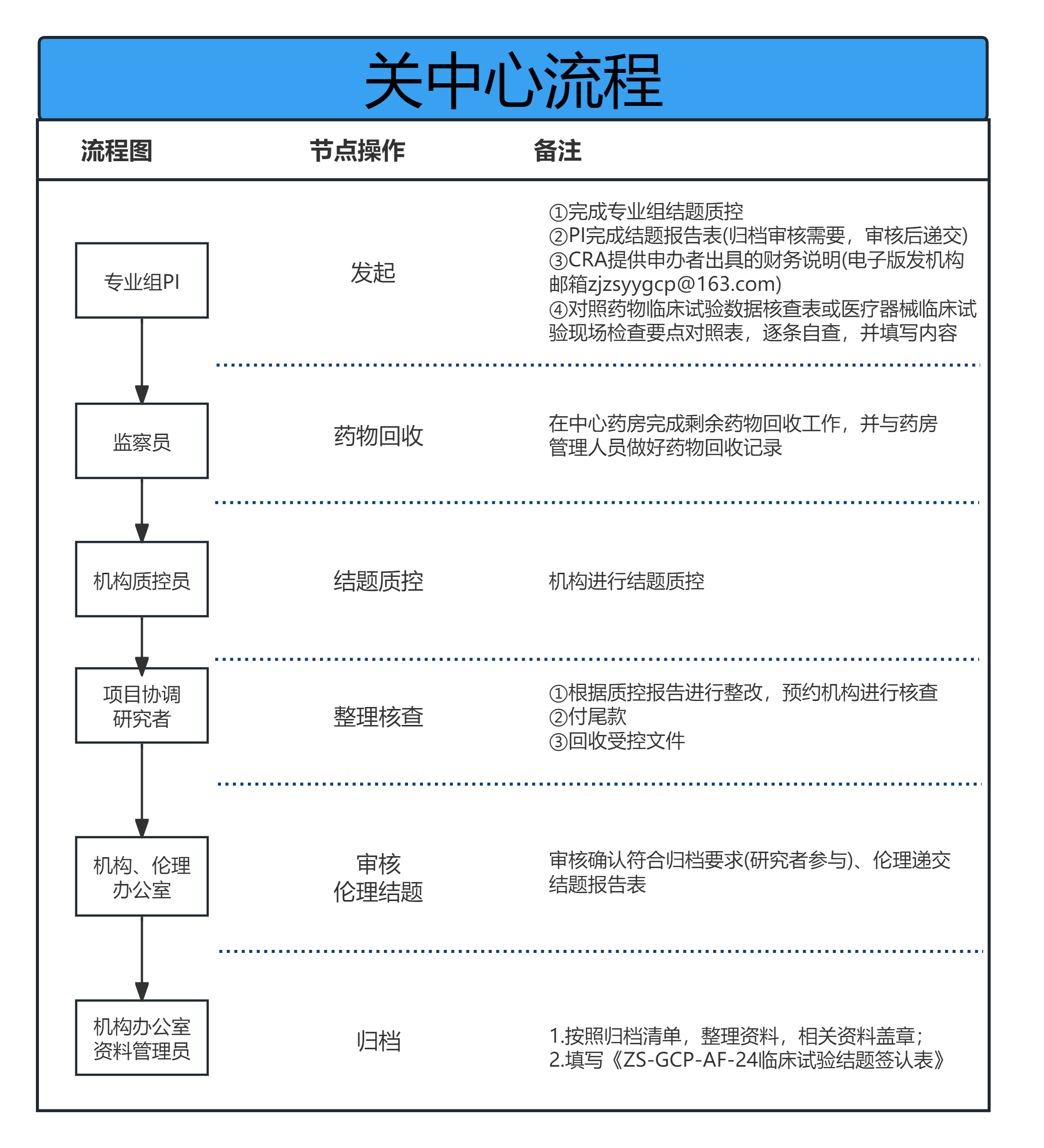 关中心流程.png